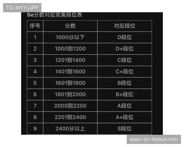 CS2天梯排位分加减机制：为什么你赢一场只加100分？📊（42 ）